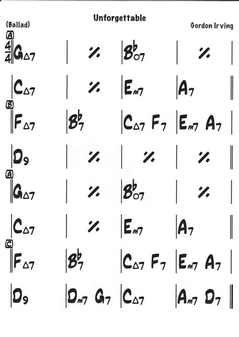 Unforgettable Chords Unlocking The Power Of Remember When