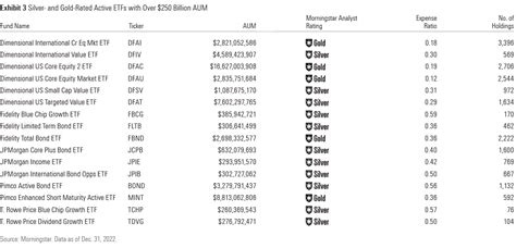 The New Frontier Of Active Investing Morningstar