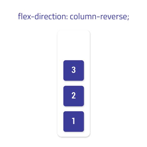 Flex Direction In CSS