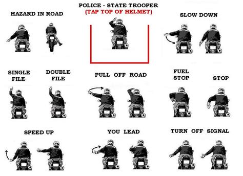 Common Hand Signals For Biker To Biker Harley Davidson Forums