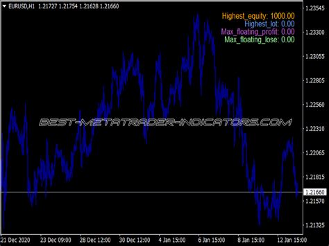 Currency Power Info Indicator Top Mt Indicators Mq Ex Best