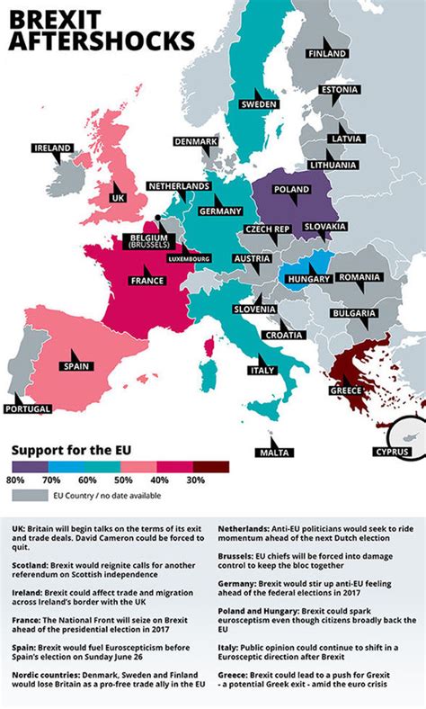 Brexit Aftershocks Mapped Whos Next To Leave The Eu Now Britain Has