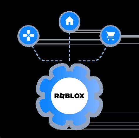 Manage Multiple Roblox Accounts in 2025 | No Bans