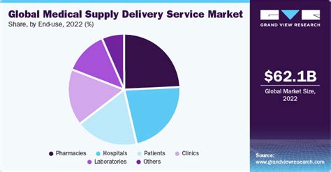 How To Start A Medical Courier Service In Steps In Depth Guide