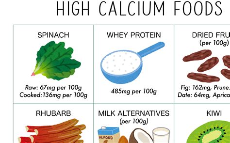 High Calcium Foods Reference Chart Page Pdf Printable Instant