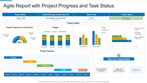 Top Task Report Templates With Examples And Samples