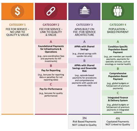 New payment models will soon be offered through medishare for providers 31