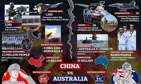 Top General Warns All Out Between Australia And China As Tensions Reach