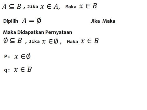 Candra7x Pembuktian Himpunan Kosong Himpunan Bagian Sebarang Himpunan
