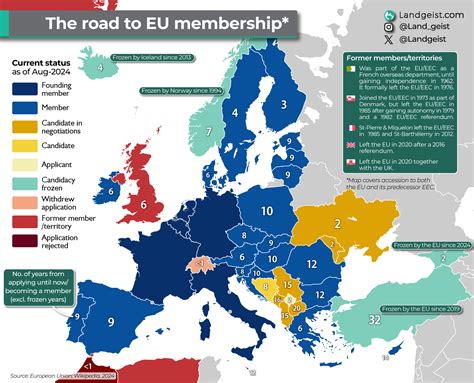 The Road to EU Membership – Landgeist