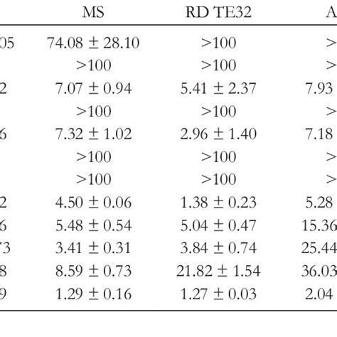 Cytotoxic Activities Of Compounds 2 To 9 And 11 To 13 Against Human