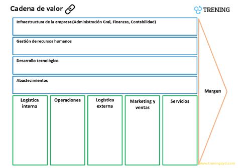 Formato De Cadena De Valor Editable Modelos De Negocios Y Cadena De