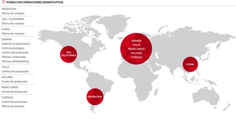 Conoce El Grupo Importaco Itac Professional