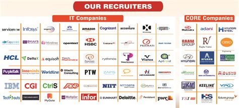 98 Placements At Vignan Institute Of Technology With Top Companies