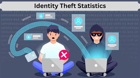 Identity Theft Statistics 2024 By Reveal, Risks, Technology