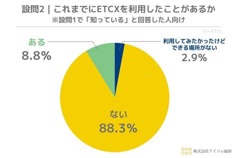 普及し始めたetcxとは？登録方法や使い方を解説｜車に乗りながら決済できる便利なサービス！｜クレコミ｜クレジットカードの口コミ情報サイト