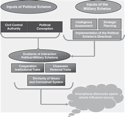 Figure From The Dilemma Behind The Classical Dilemma Of Civil