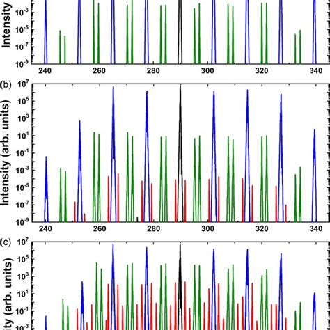 Ftir Spectrum Of Sno2 Coated Au Nanostars Download Scientific Diagram