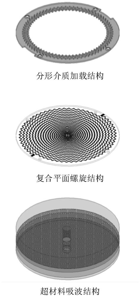 一种基于分形介质加载和超材料吸波结构的平面螺旋天线