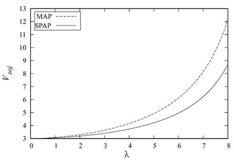 Mathematics Special Issue Applications Of Mathematical Analysis In