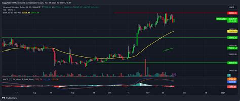 Wrapped Bitcoin Price Prediction Will WBTC Price Fly To 40K The