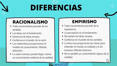 Empirismo Y Racionalismo Diferencias Y Semejanzas ¡con Esquemas