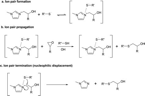 Analysis Of The Reaction Mechanism Of The Thiolepoxy Addition