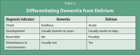 Overview Of Consultation Liaison Psychiatry April 2017 Delirium And