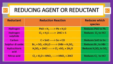 What is a Reducing Agent - GerardoropWilkins