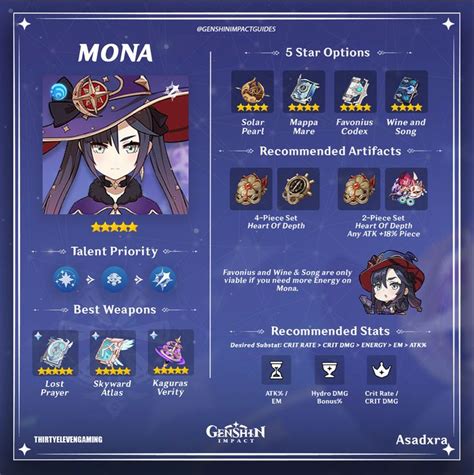 Best Build for Mona in Anime Shadow Game