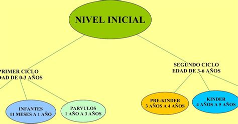 Dise O Curricular Del Nivel Inicial Y Nivel Primario Modalidad Adulto