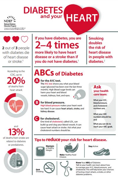 Diabetes And Your Heart Poster Download Only Idaho Health Tools