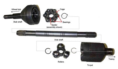 Car Diagram Axles