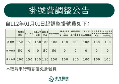 【其他公告】為了維持優質的醫療品質，自112年1月1日起，本體系掛號費皆有調整 永育醫療