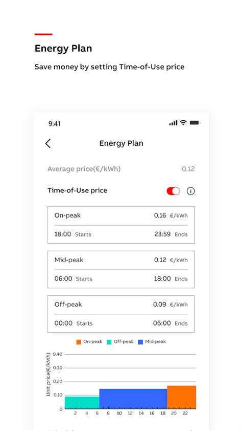 Abb Terra Mit Kabel Und Rfid Kw A E Mobileo