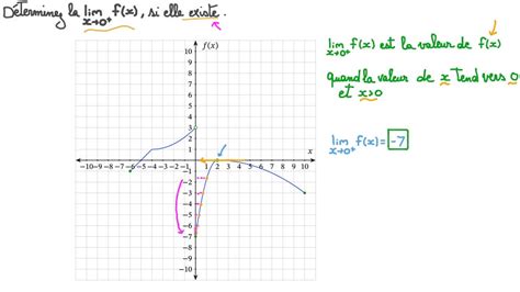 Vidéo question Déterminer si elle existe la limite dune fonction