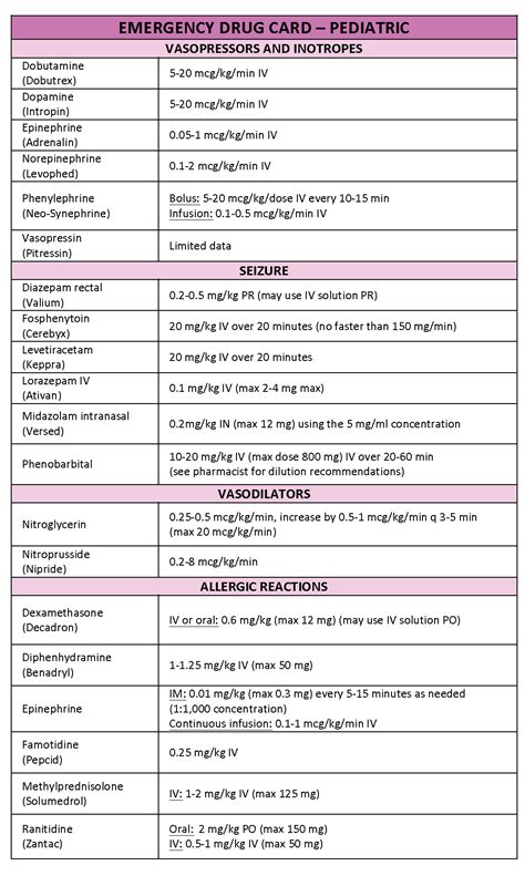 Basic Emt Drug Cards