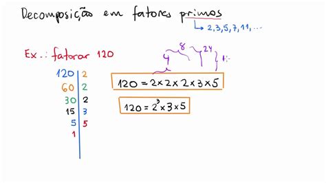 Decomponha O Radicando Em Fatores Primos E Simplifique Cada Radical