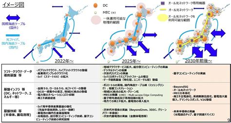 「デジタル田園都市国家構想」とは何か？ 推進交付金や会議体をわかりやすく解説 ｜ビジネスit