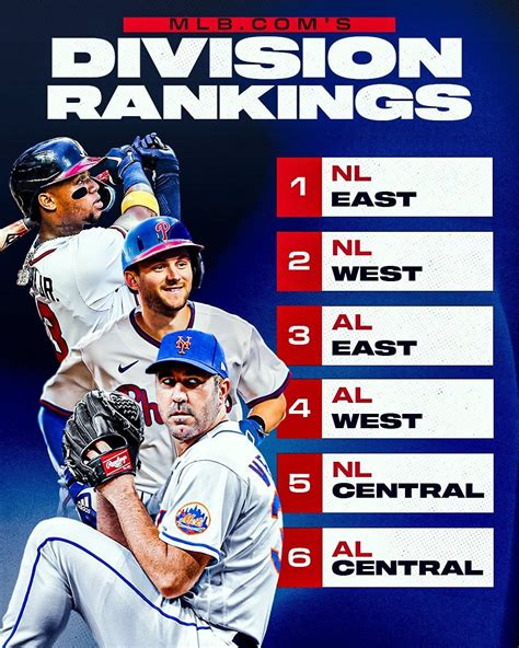 [MLB.com] 2023 Division Rankings : r/baseball