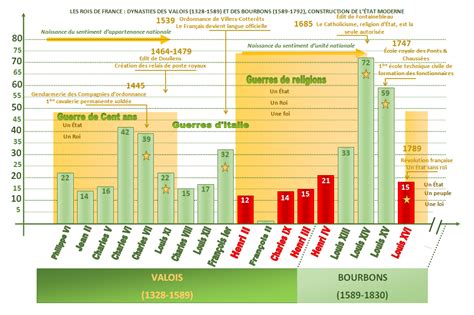 1789 hglycée fr