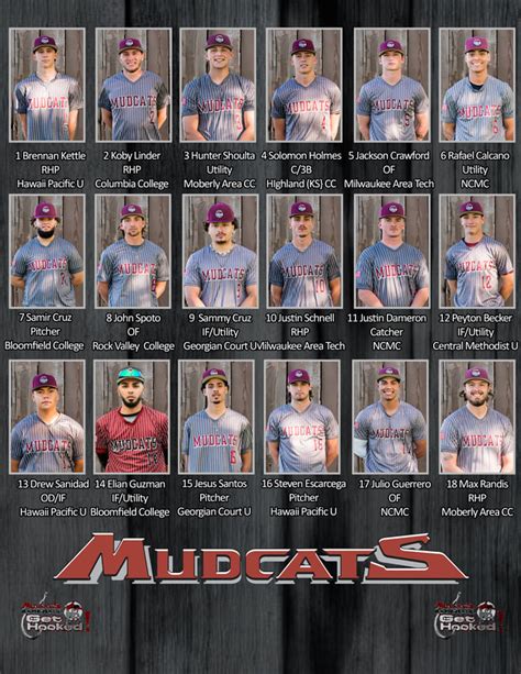 Photo Roster 2024 Chillicothe Mudcats