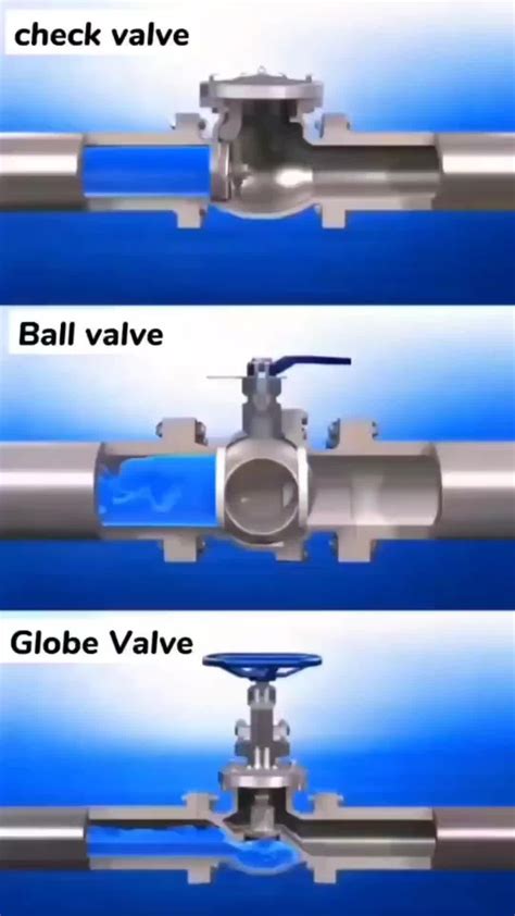 Plumbing Tools Different Types Of Valves In Plumbing Studypk