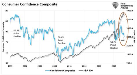 Geopolitical Risk Could Sideline The Fed Real Investment Advice