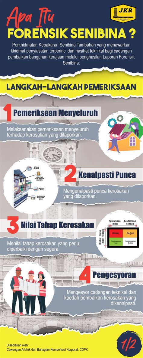 JKR Malaysia Rasmi On Twitter FORENSIK SENIBINA Infografik Kali Ini