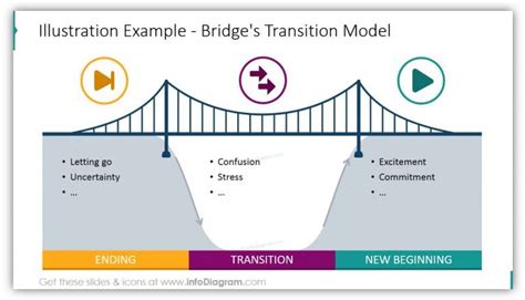 Modern Bridge Diagrams Presentation Template To Show Gap Analysis