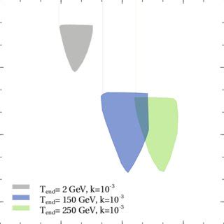 Scan plot showing the available parameter space in µ η v plane from