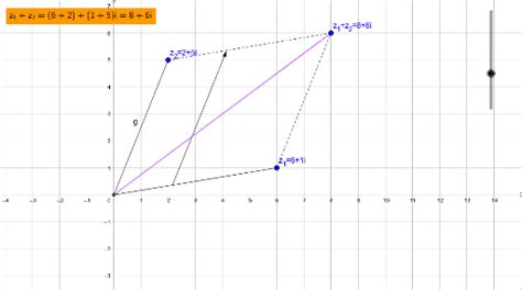 Addition Zweier Komplexer Zahlen Mit Animation GeoGebra