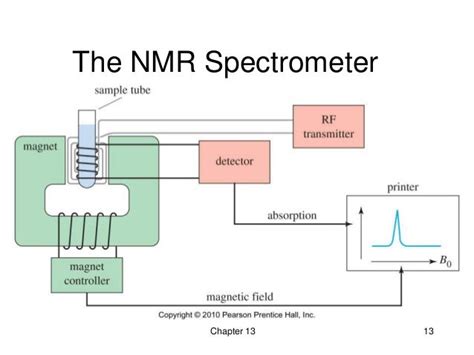 13 - Nuclear Magnetic Resonance Spectroscopy - Wade 7th