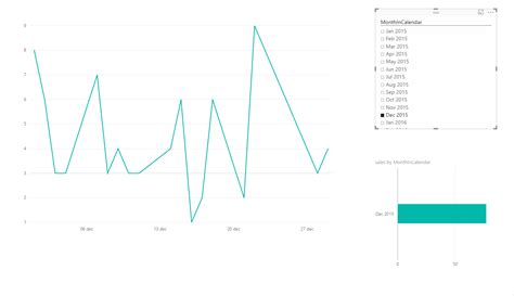 Flexible Line Chart X Axis Microsoft Power Bi Community